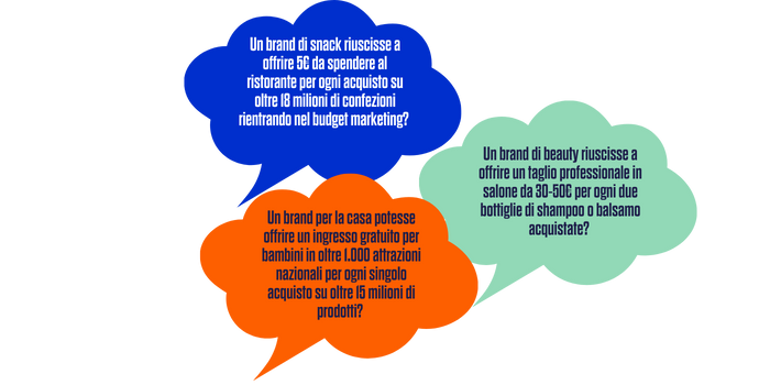 Value-Cost Paradox - What if (2)